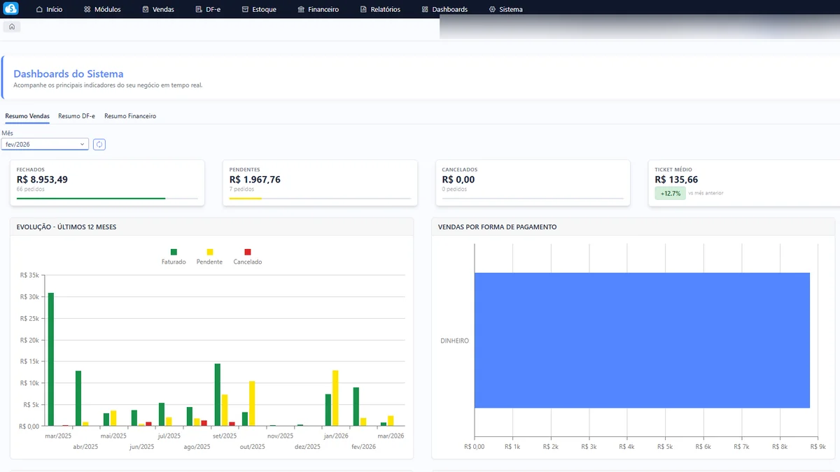 Dashboard do Sigeflex - BI com mapa de vendas por região